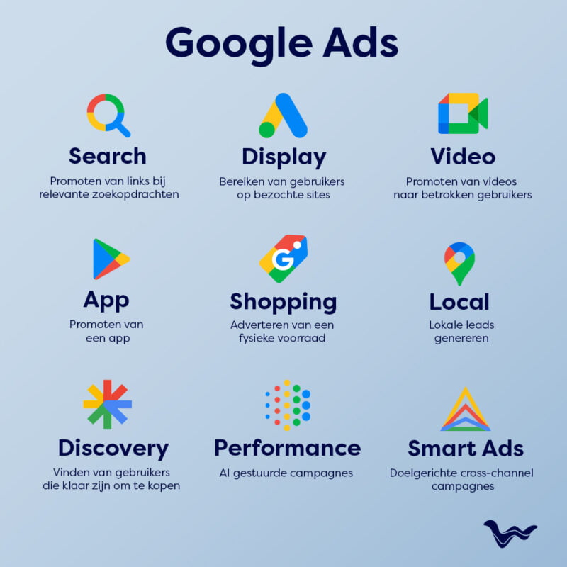 Soorten google advertenties | Wildeman Creative Agency